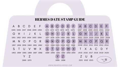 hermes serial number check|hermes date stamp codes.